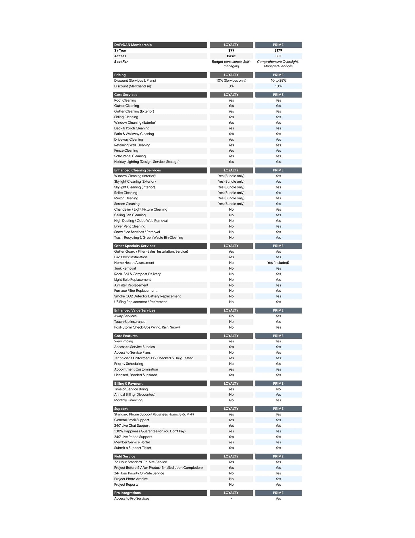 PRIME Membership - Home Care Plan (12-Month Subscription)